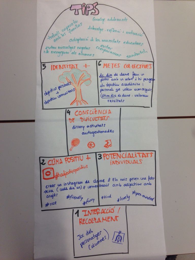 paupq4's tweet photo. Com podem treballar l'autoconeixement a l'aula? #adp_udl https://t.co/vGVebYELhi