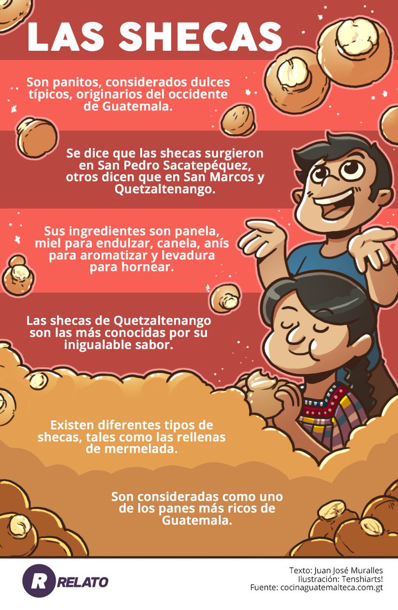 relato_gt's tweet photo. Conoce los datos curiosos de este delicioso pan. Vía @murallesjj. #Shecas #Tradición #Costumbre https://t.co/QcXYugz3TZ