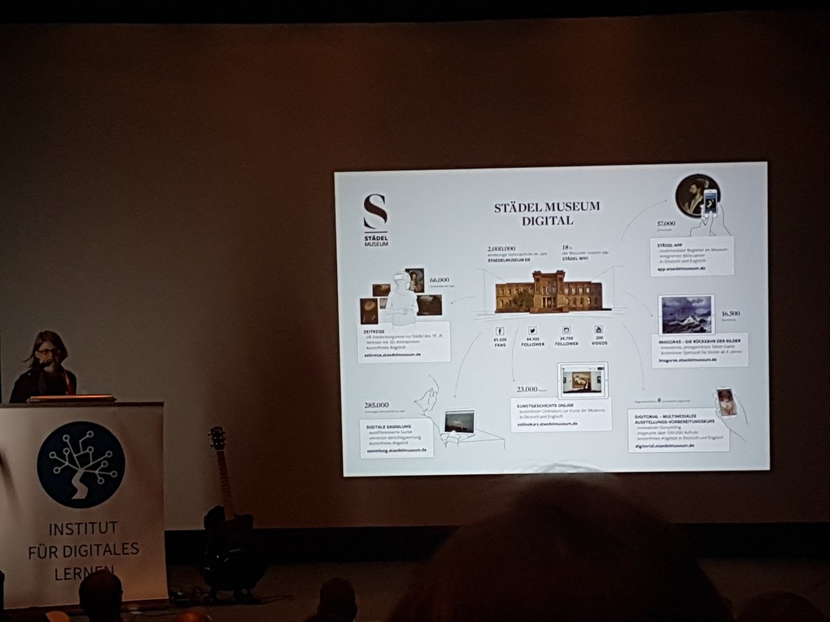 Museum geht auch in modern. Tatsächlich einen digitalen  Besuch wert! #gdm17