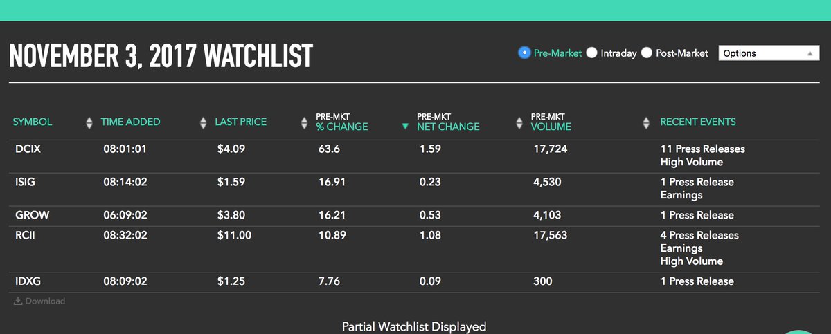PeterYoung546's tweet photo. I highly recommend trying this out for discovering good stocks to trade https://t.co/9S5wPN7ouW
$GSK $GE $FIT https://t.co/l3mqbDRwvr