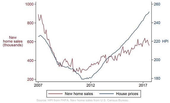 FHFA's tweet photo. FHFA’s Will Doerner will talk new trends, data, and research using FHFA’s House Price Indices at #NARAnnual on 11/4 at 9 am CT @wdoerner https://t.co/ms5215UY3Z