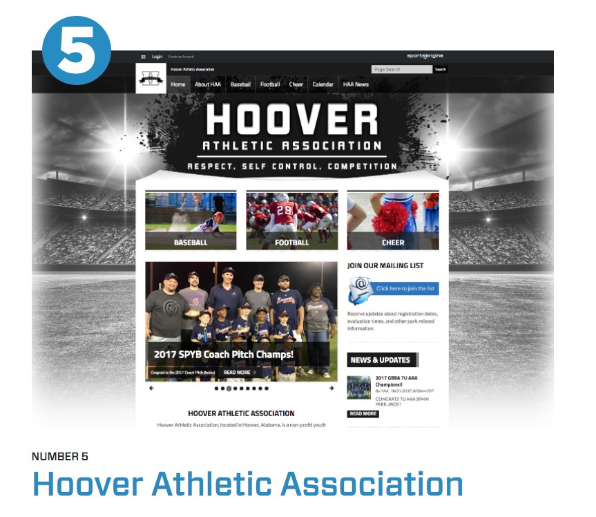 Congrats to @HooverAthleticA for cracking the Top 5 in <a href="/SportsEngine/">SportsEngine Play</a> youth association site rankings! community.sportsengine.com/news_article/s…