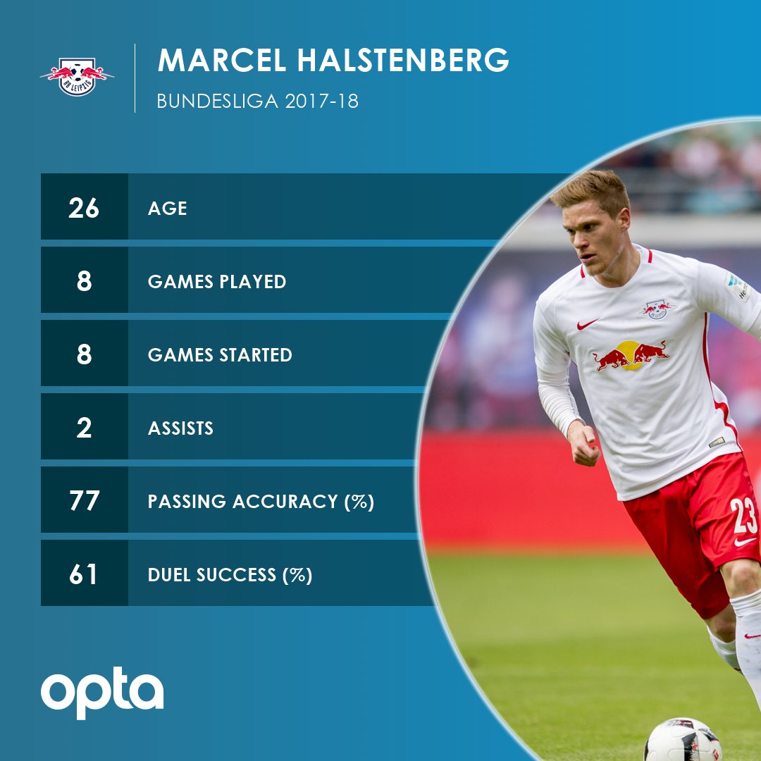 1 Marcel Halstenberg () gets called up to the for the 1st time