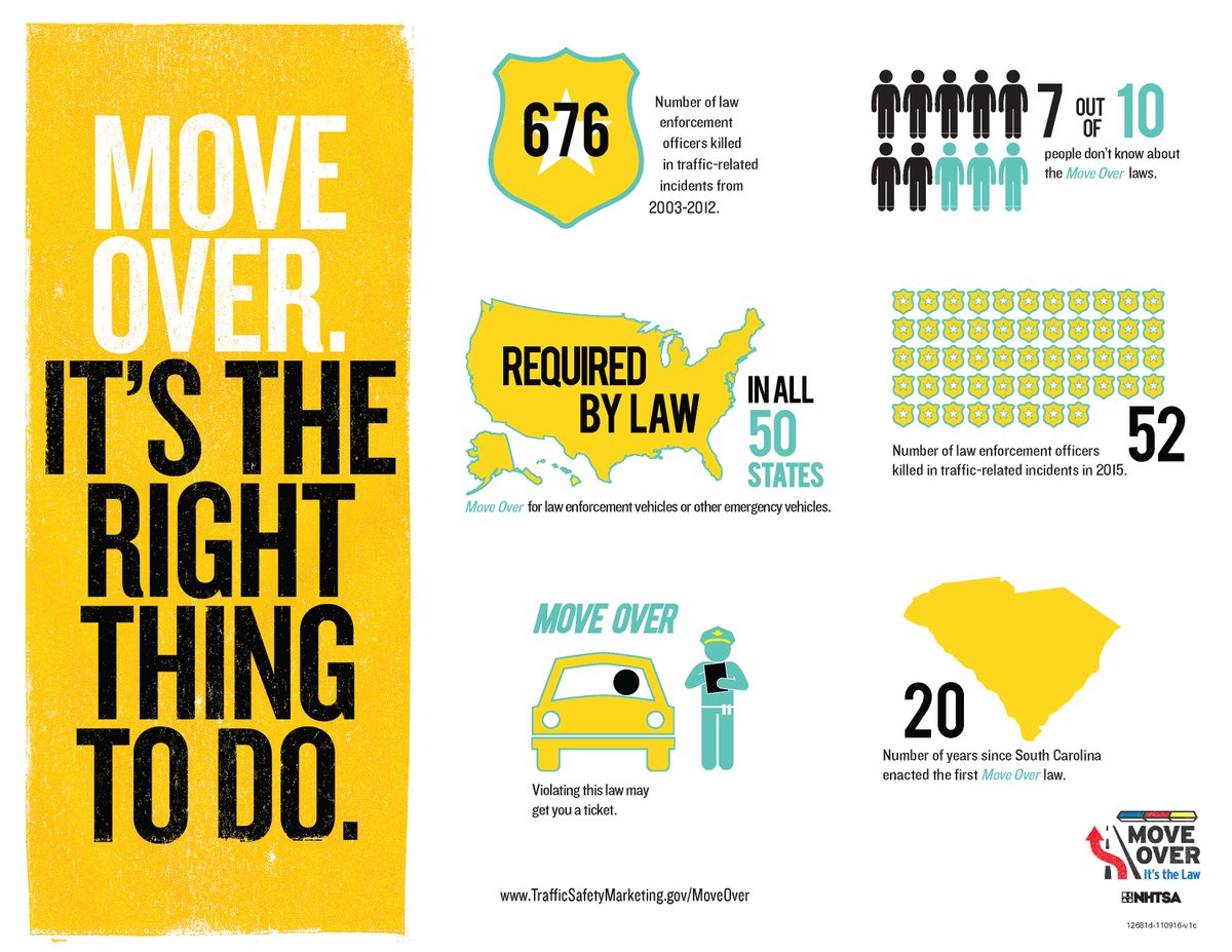 NHTSAgov's tweet photo. Losing officers to traffic-related incidents in the line of duty isn’t an option. #MoveOver if you see emergency personnel on the shoulder. https://t.co/QTiQfqMkYj