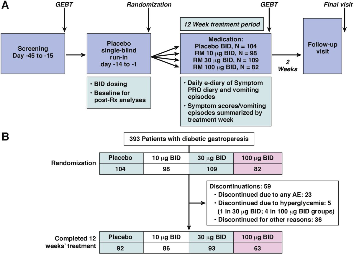 Gastroenterology tweet media