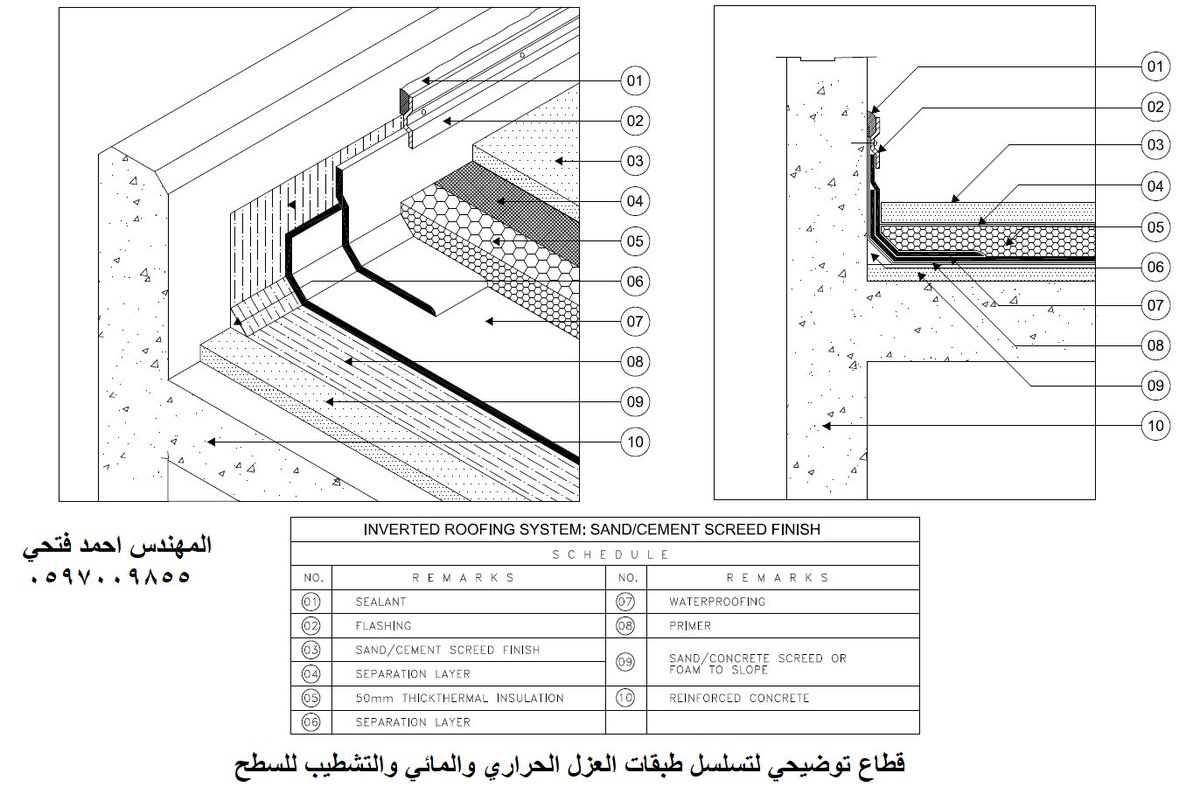 تفصيلة عزل الأسطح: أهمية وطرق فعالة لحماية منزلك في السعودية