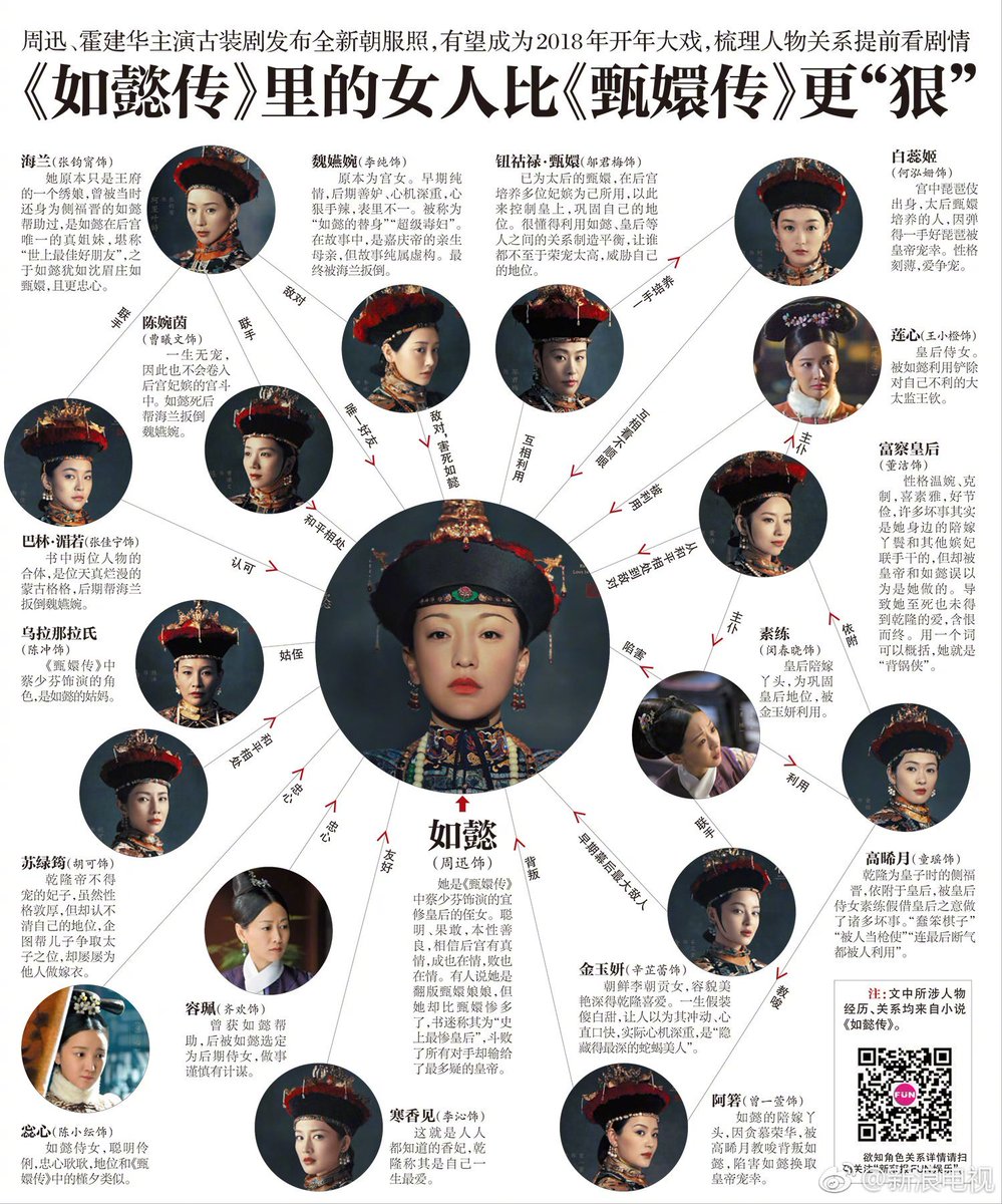 如意 伝 キャスト
