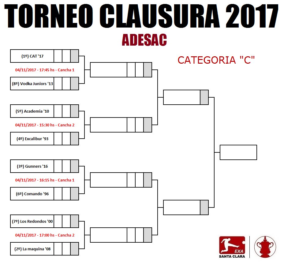 exasantaclara's tweet photo. Llegaron los Cuartos de Final.. 8 equipos en busca del Campeonato y el ascenso.
Esta es la llave de la Categoria "C" https://t.co/pw7VqGwbLE