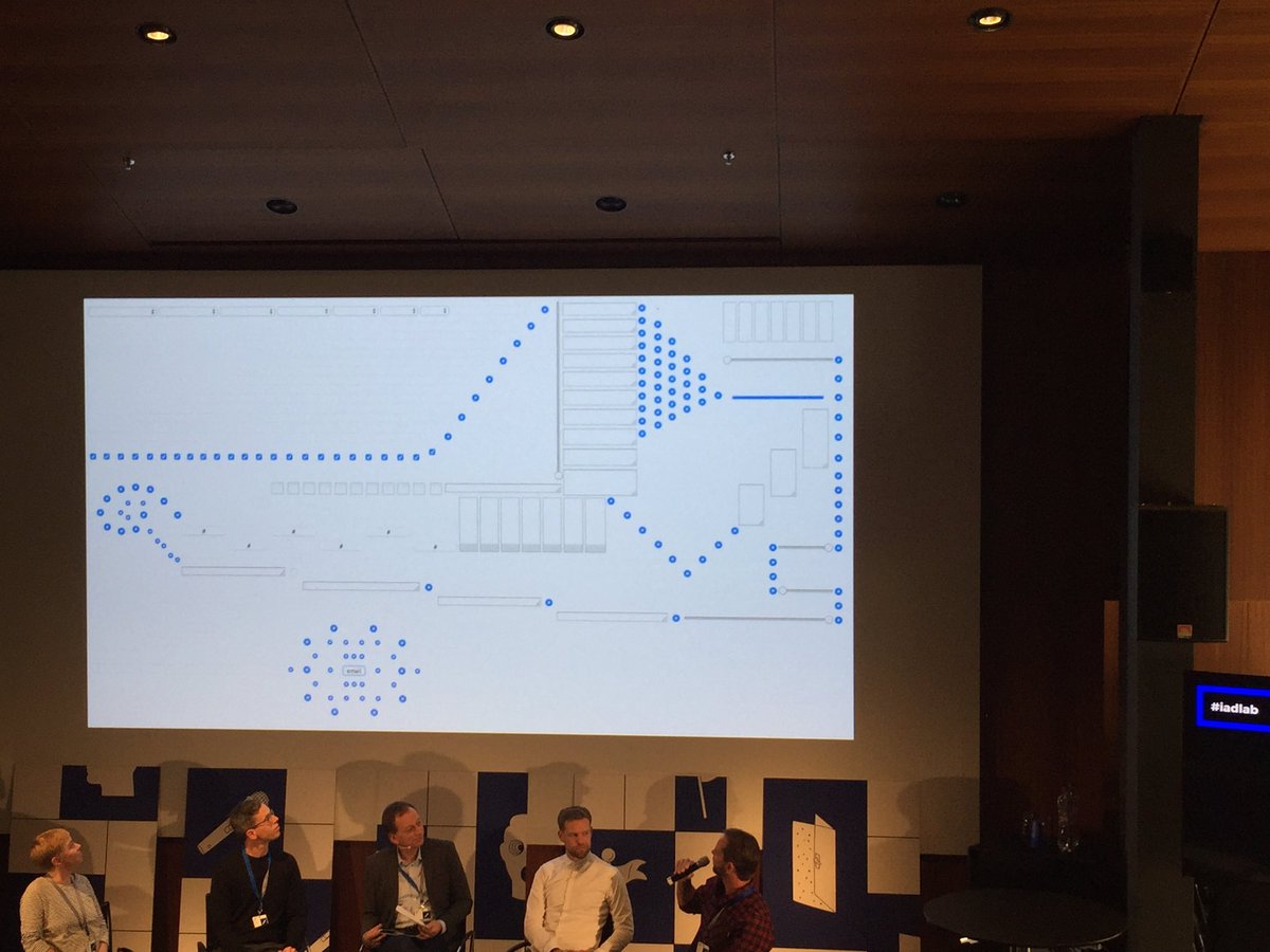 Coole, innovative website aus Dänemark #iadlab <a href="/iadlab/">IAD Lab</a> #innovation #newwebsite #email #ux