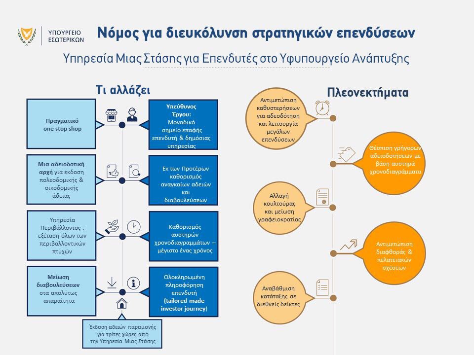 Με θετική ατζέντα. Νέος νόμος για διευκόλυνση στρατηγικών επενδύσεων και μειωση της γραφειοκρατίας goo.gl/bBycDa