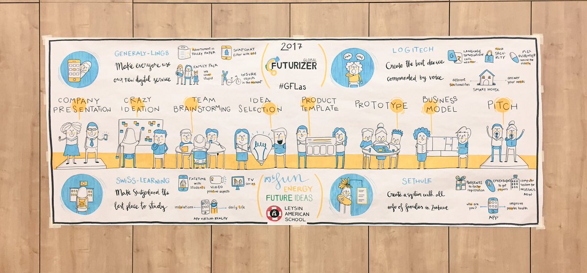 GlobalFuturizer's tweet photo. 🖍🖌 | Thank you @make_visual ! Amazing job visualizing all the kids' work. #GFLas #TZBZ https://t.co/tSnrPRZg4Y
