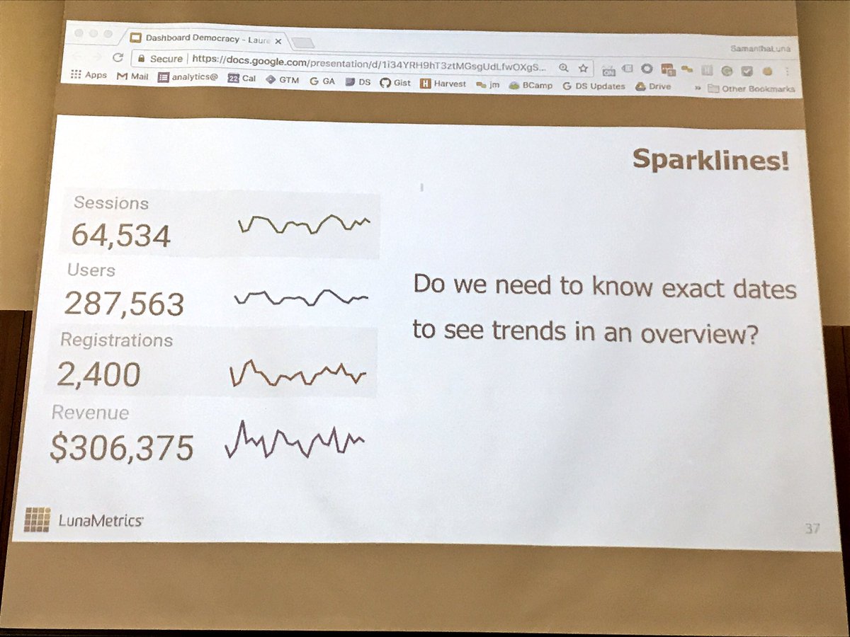 garrettguide's tweet image. Yaaasss #sparklines #datavis #LHsummit