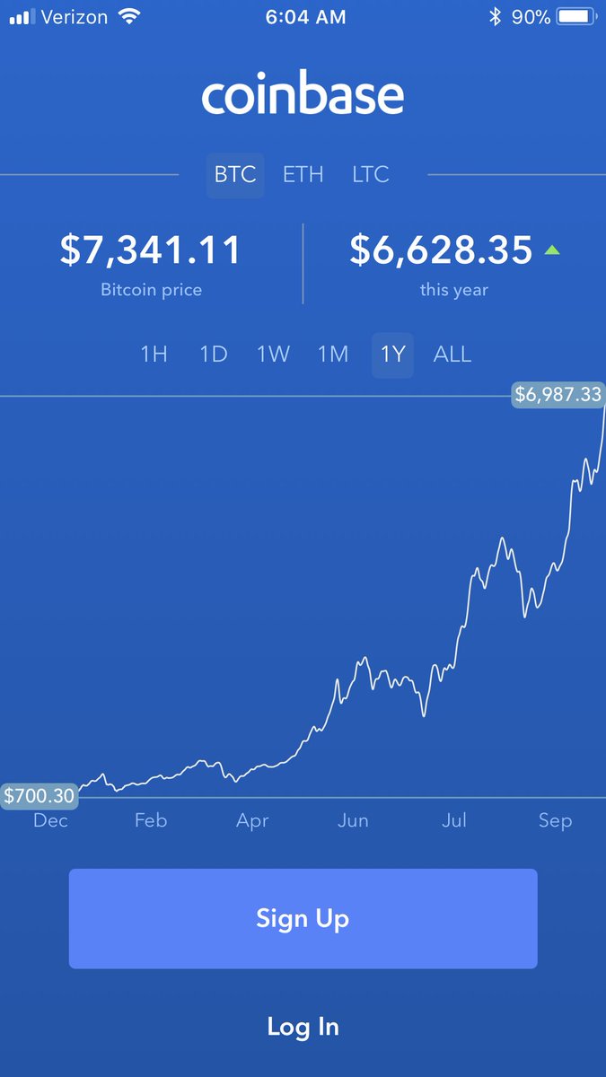 realtycoinsinc's tweet photo. A new all time high for Bitcoin $7,447. #bitcoin #blockchain #cryptoccurencies #tokensale #realestateico #Singapore https://t.co/4ImaUxeE0k