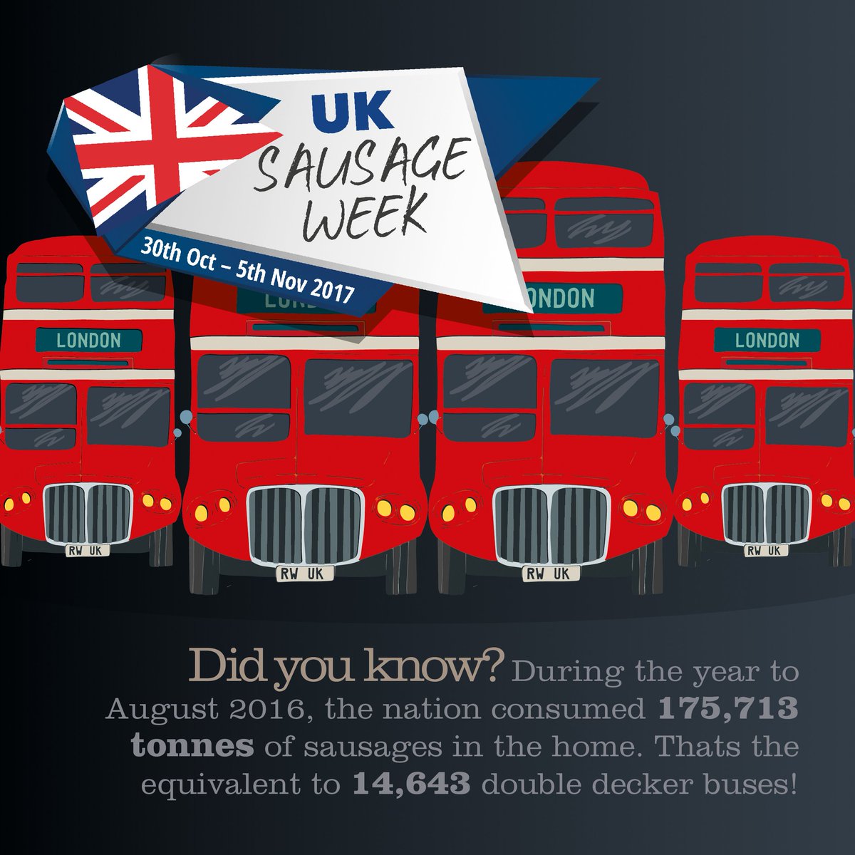 rankinselection's tweet photo. During the year to August 2016, the nation consumed 165,713 tonnes of sausages in the home. That's equivalent to 14,643 double decker buses! https://t.co/pjtFzFMUoz