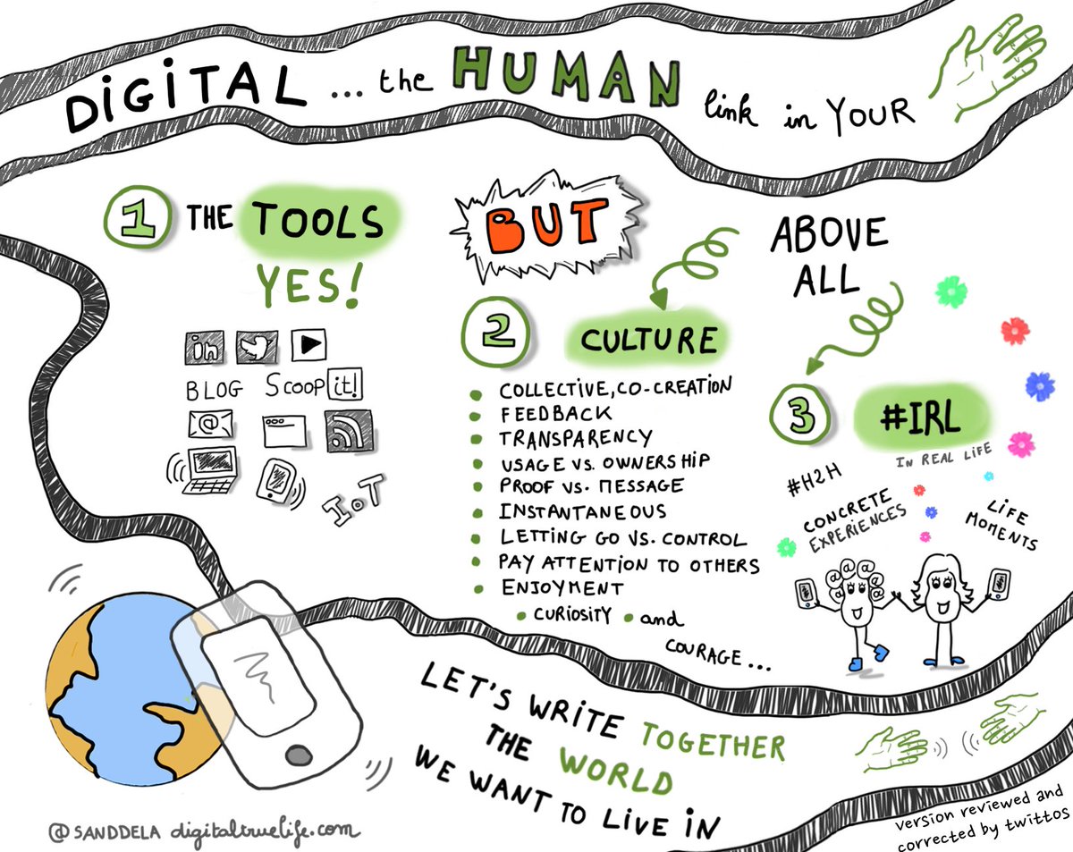 SANDDELA's tweet photo. #Digital ... the #human link in your hand #H2H #sketchnote https://t.co/4iJCnDUrBt reviewed by twittos thanks to @LisaDerise @ma_andrier https://t.co/oy4X3DLS9U