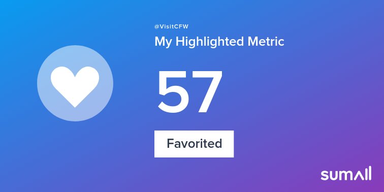 VisitCFW's tweet image. My week on Twitter 🎉: 51 Mentions, 242K Mention Reach, 57 Favorited, 17 Retweets, 14 New Followers. See yours with sumall.com/performancetwe…