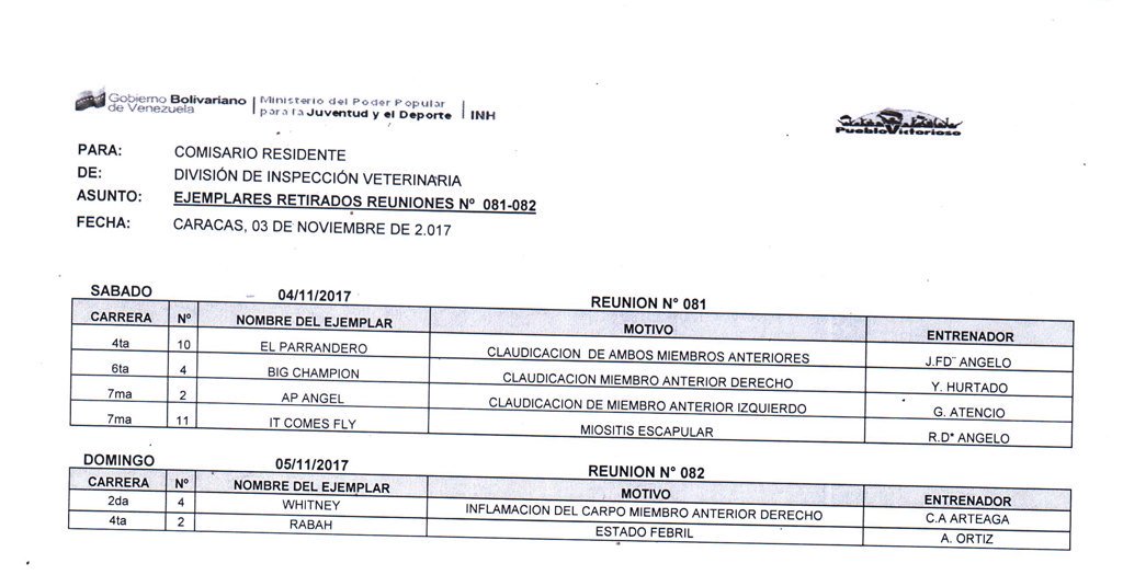 #RETIRADOS OFICIALES #INH