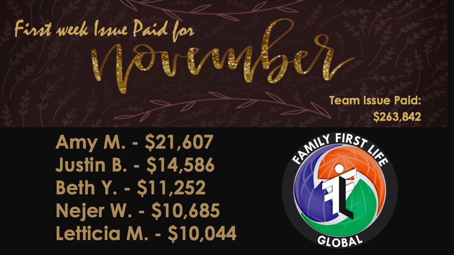 It's only the first week of November and our team has Issue Paid $263,842. Awesome job agents! #Equis #SymmetryFinancial #WhatCompYouAt?