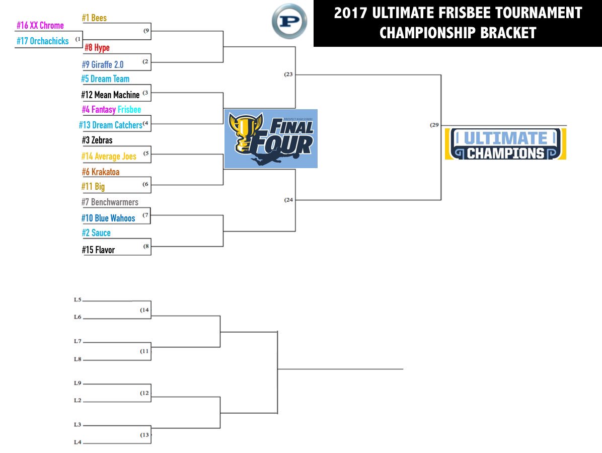 frisbeeprospect's tweet photo. Here are the official times and locations for tournament play this afternoon. Less than 5 hours... https://t.co/6QvnKYS3Wy