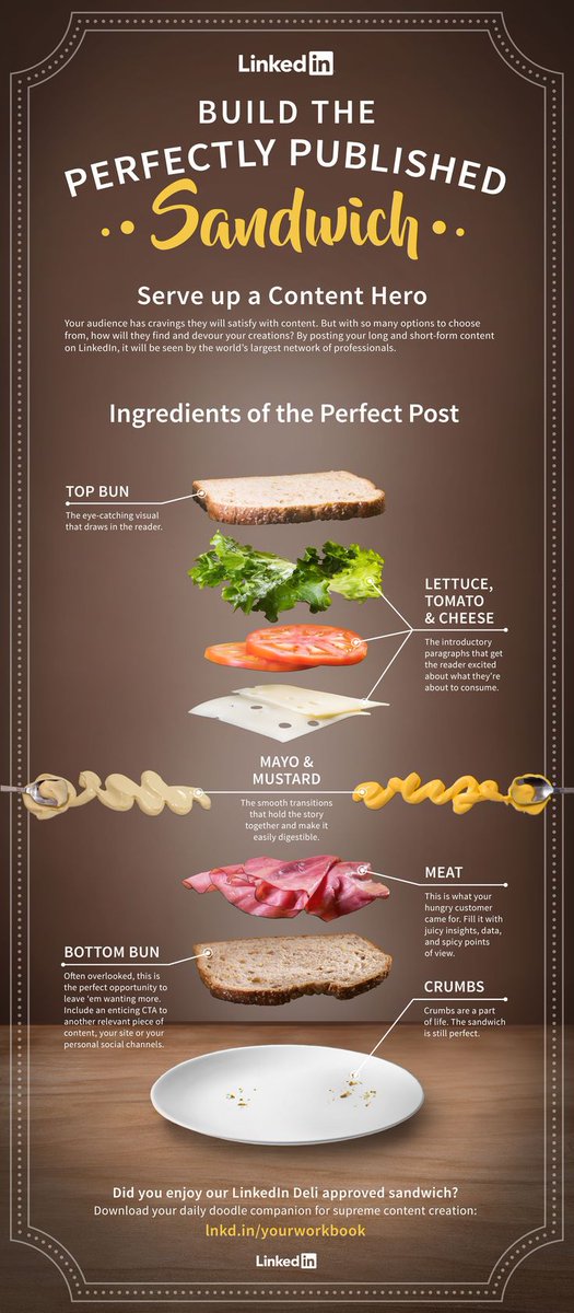 TheAgencyLab's tweet image. Happy #NationalSandwichDay. Here's an easy-to-swallow guide for boosting your @LinkedIn posts for more traction. #marketing