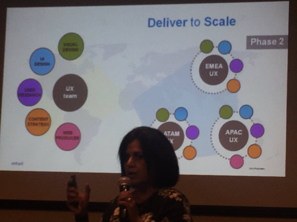 _abhinavsoni12's tweet photo. Understanding design team structures #UXINDIA2017 #uxconf https://t.co/NOGnIju9oI