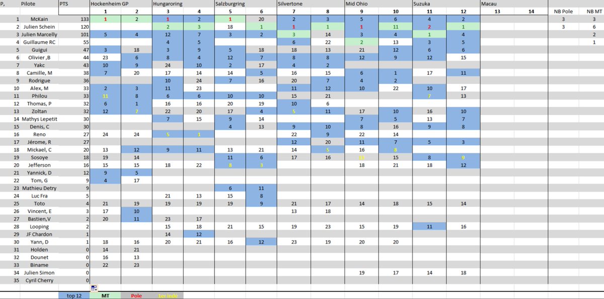 PitLaneM's tweet photo. #WTCS @raceroom A 24H du duel de l'année entre Jean Ludo et Julien !
#Macau2017 #HondaContreSeat Qui l'emportera demain soir ? https://t.co/CavJaEGj93