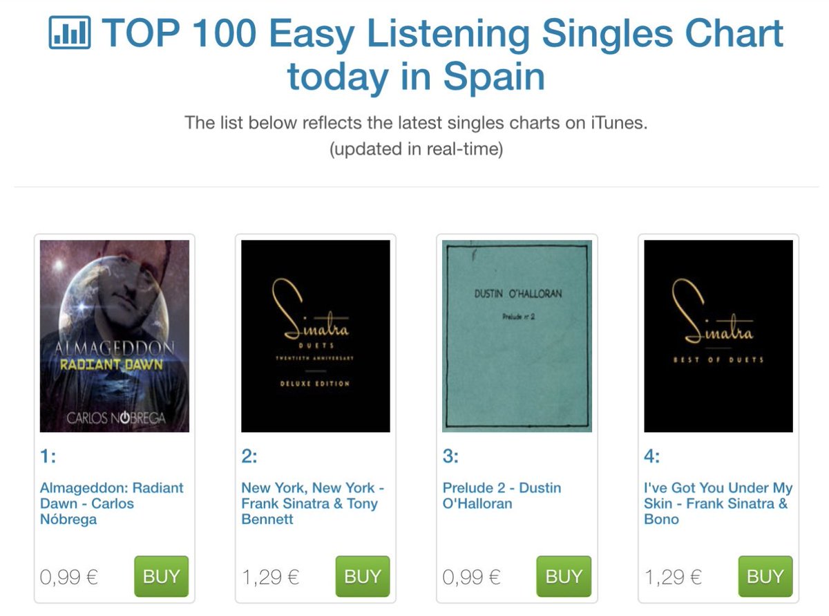 Gracias. 💚
Obrigado. Thank you. 
Nº1 

#Almageddon : #RadiantDawn 
Dedicated to my papá💘

Download:
CarlosNobrega.lnk.to/RadiantDawn

#Music #Musica