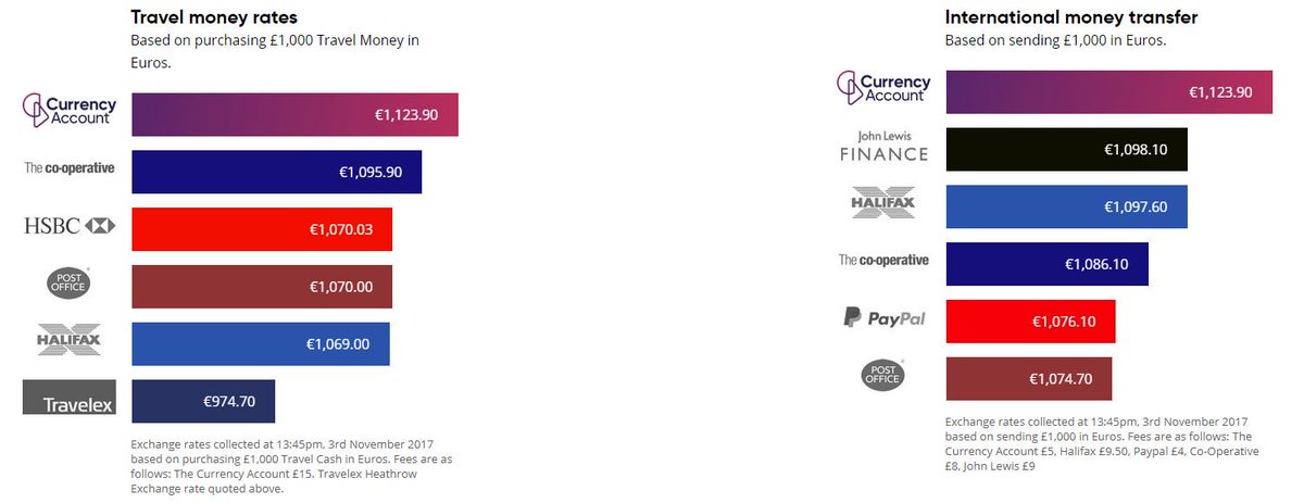 Halifax Review: Is Halifax a Scam or Legit Forex Broker ( Update) halifax forex trading account