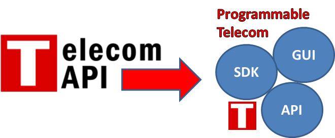ProgramTelecom's tweet image. Telecom API is now #ProgrammableTelecom to reflect the broader view of programming telephony via #TelecomAPI, #GUI, #SDK, and #APIPlatforms