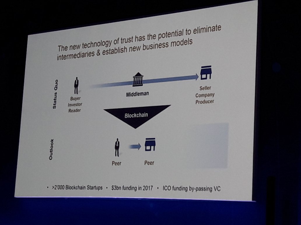 moezbhar's tweet photo. Bussmann:The new technology of trust has the potential to eliminate intermediates & establish new business models
@WorldPolicyConf #WPC2017 https://t.co/DWdsHRwqHB