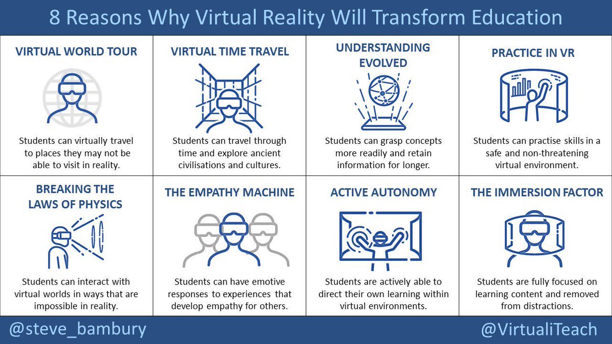 EdenKonja's tweet photo. Follow @steve_bambury for all things VR in Education. #mhtt17 https://t.co/89nWnM9xEE