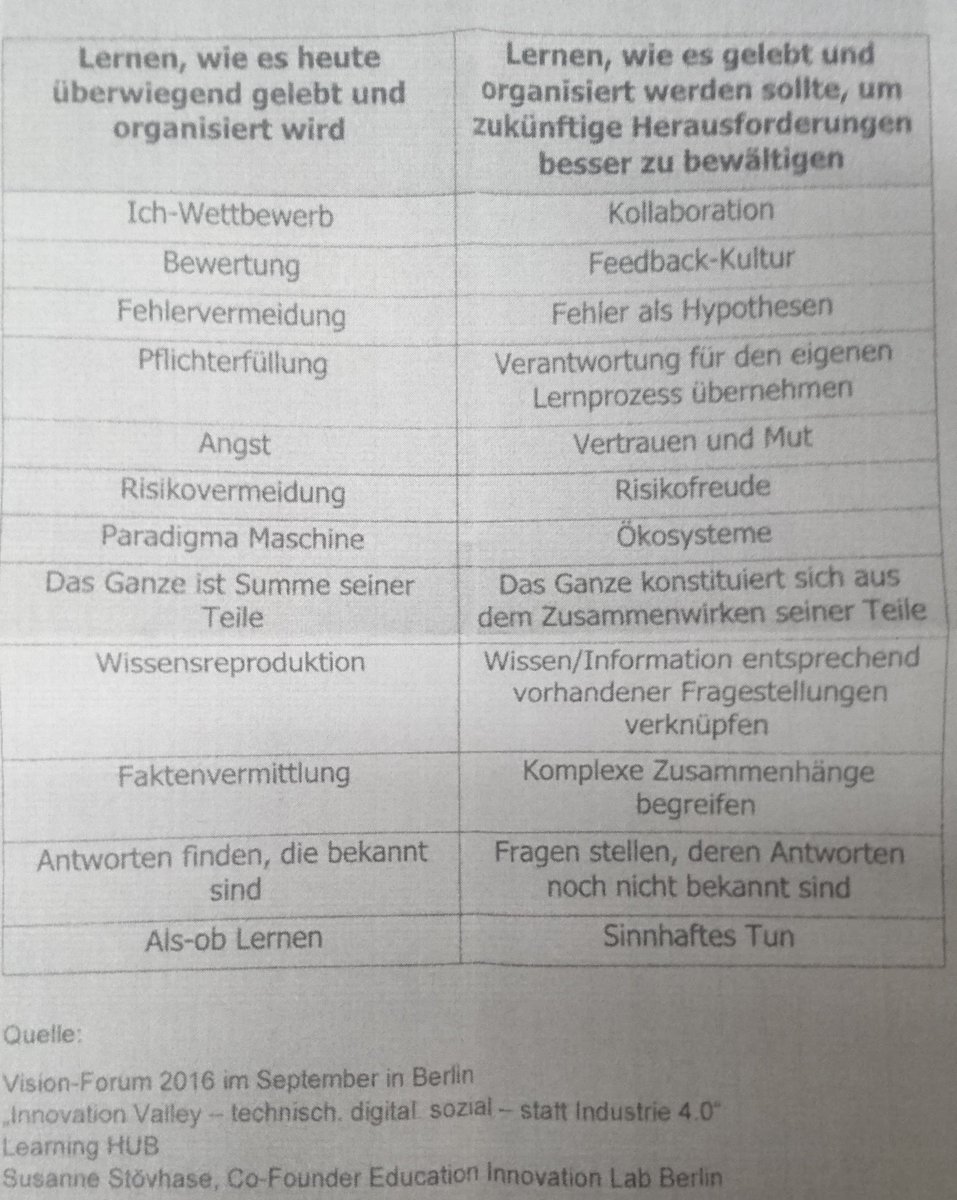 Inspirierende analoge Keynote von Dr. Inge Schröder zum #KreativHack #edtech. Analoge Denkanstößen für die Ideen -> Jetzt hier auch digital