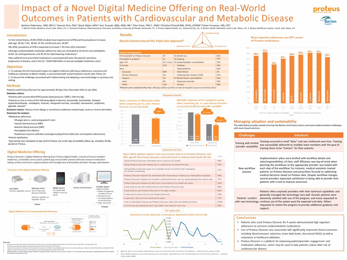 Jafar Shenasa (DigiHealthRegs) Twitter