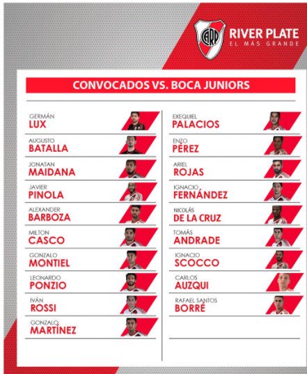 SoccerNewsEC's tweet photo. #SuperClásico 
#SuperLiga 
#Argentina Concentrados de @CARPoficial y @BocaJrsOficial para el Partidazo este fin de semana
#River #Boca 💙💙⚽ https://t.co/EpuWwd9c74