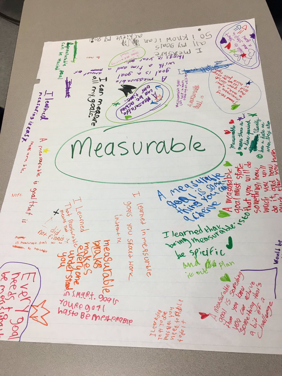 cwallace_cathy's tweet photo. Room 30 Kids Chalk Talk their learning about SMART Goals! #rcsdchampions https://t.co/4kCuJMhUJA