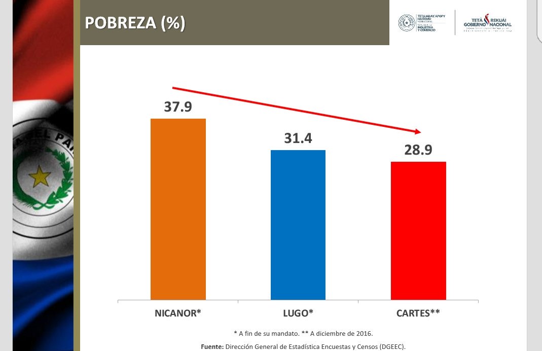 tornacojoseluis's tweet photo. La única verdad...es la realidad!!!...falta mucho..vamos bien!! https://t.co/m1h1oIHqOT