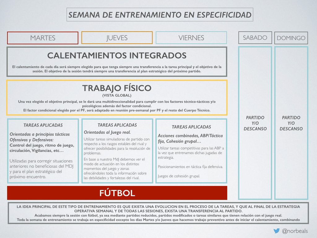 Norberto Alonso tweet media