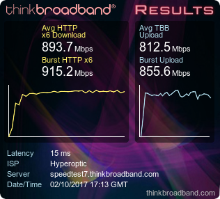 thinkbroadband.com tweet media