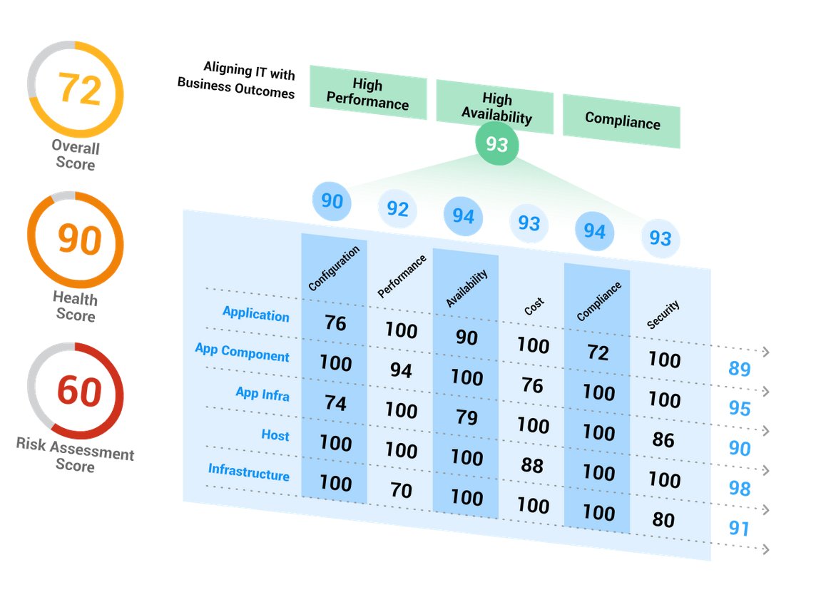 TheFabrixAI's tweet image. #AppDimensions provides cross-layer, cross-domain #Analytics fabric to optimize business service inter-dependencies buff.ly/2haX0Ub