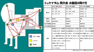 サーモンラン キンシャケ探し攻略 カンケツセンを開ける順番 コツ スプラトゥーン2攻略まとめwiki Splatoon2