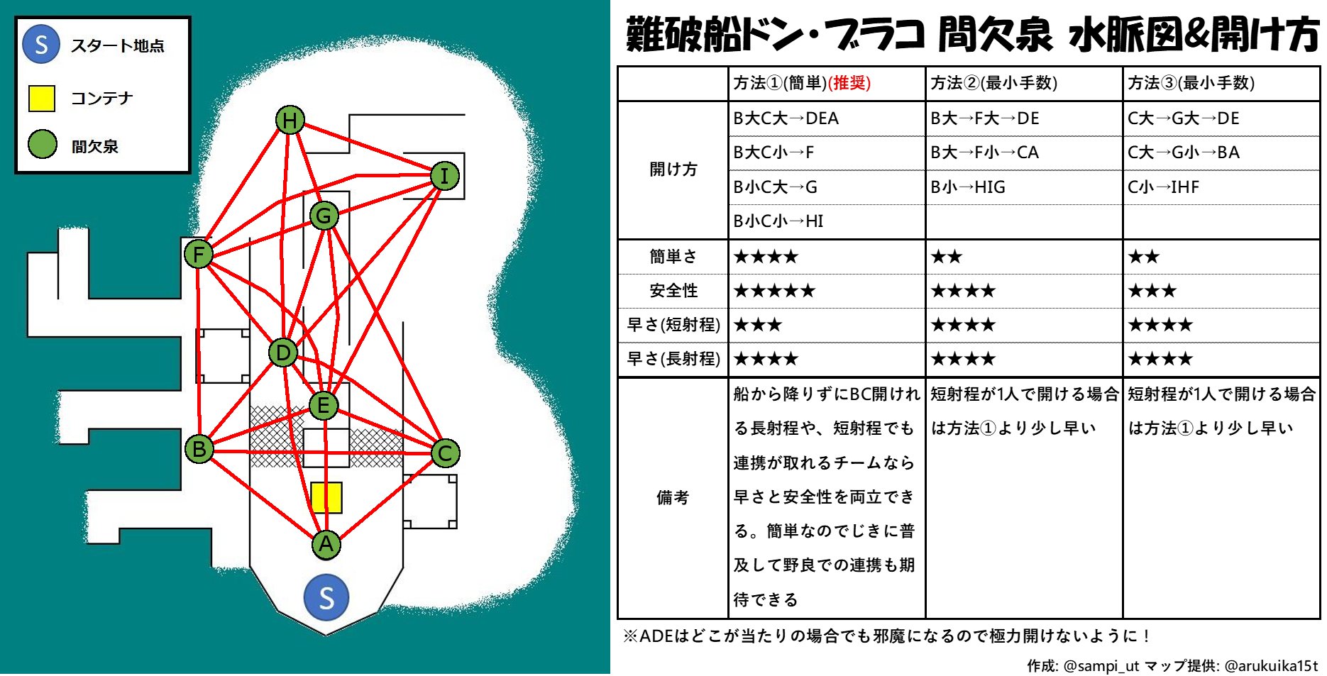 サーモンラン水脈図 Twitter