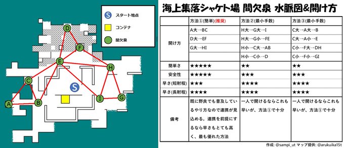 サーモンラン キンシャケ探し攻略 カンケツセンを開ける順番 コツ スプラトゥーン2攻略まとめwiki Splatoon2