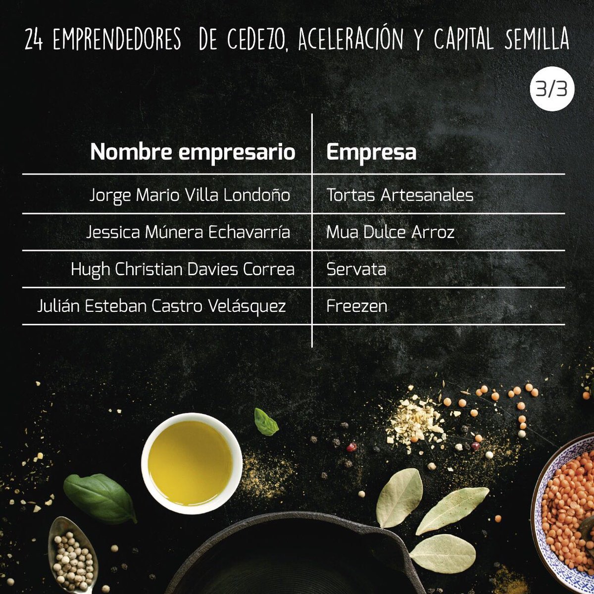 AlcaldiadeMed's tweet photo. Apoyamos a 64 emprendedores para que presenten sus preparaciones y productos gastronómicos en Maridaje 2017. #SoloPasaEnMaridaje https://t.co/pIlsoHAAqz