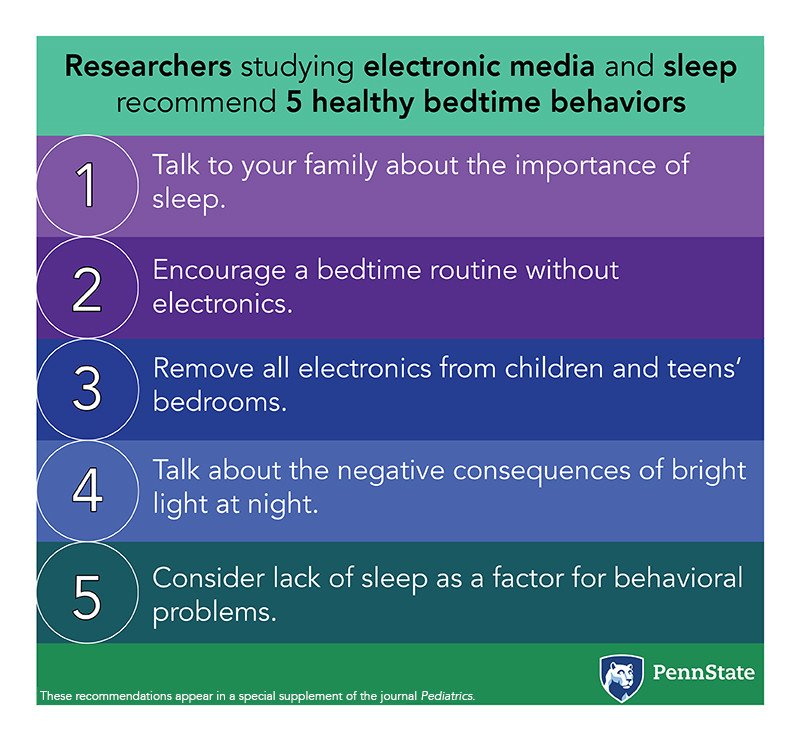 Reverie đź’¤ (@reveriesleep) on Twitter photo Great sleep & digital device research from <a href="/penn_state/">Penn State</a>: bit.ly/2z9DxKm #SleepIsTheNew #Wellness Great sleep & digital device research from <a href="/penn_state/">Penn State</a>: bit.ly/2z9DxKm #SleepIsTheNew #Wellness