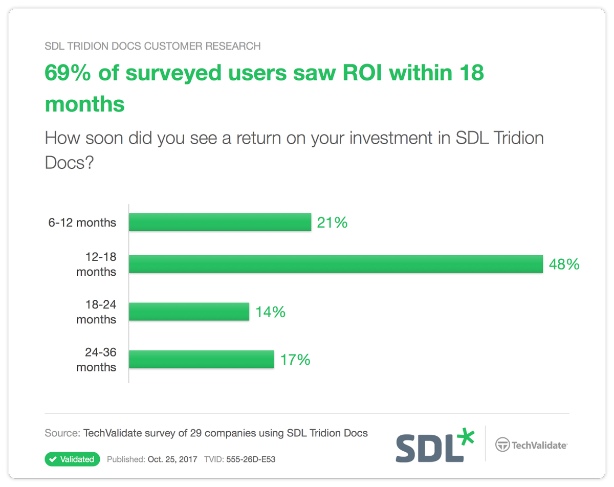 RWSGroup's tweet image. How soon did you see a #returnoninvestment in SDL Tridion Docs? #SDLTridionDX Learn more: bit.ly/2hC2Hre