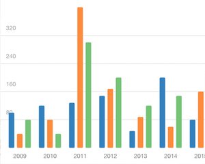 componentator's tweet photo. I have added a new component: j-BarChart.
https://t.co/sXZEp673Ix

#barchart #html #jcomponent #jquery #spa #reusable #free #javascript https://t.co/MD63buSBww