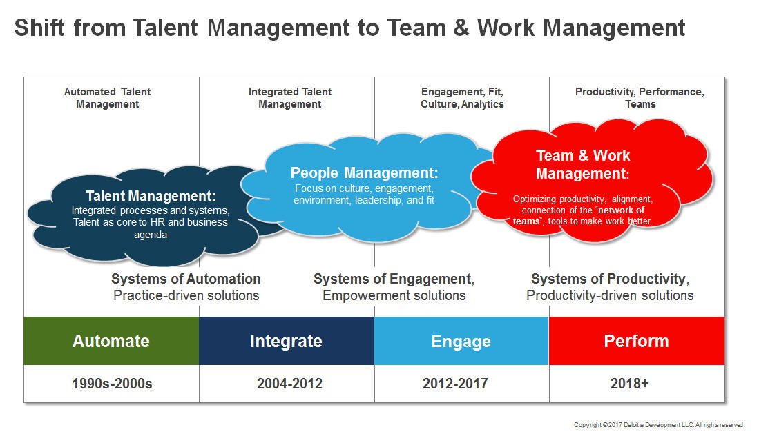 ImSoSarah's tweet image. HR Technology 2018: Ten Disruptions For The Year Ahead dlvr.it/Pz66ZF