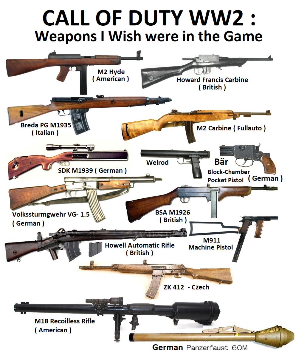 world at war guns list