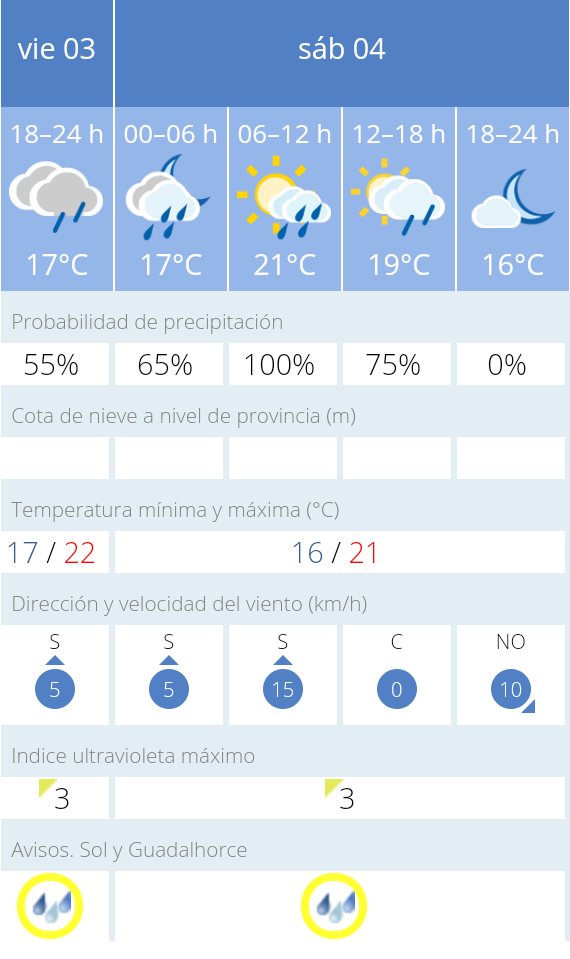 Aemet emite aviso amarillo por lluvias para esta noche y mañana Sábado en Málaga