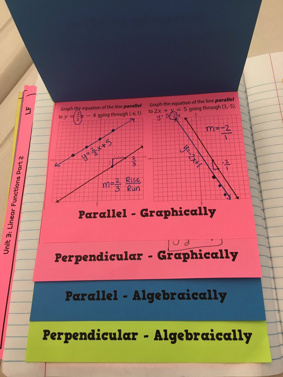 jlwilliams314's tweet photo. Introduced Ss to parallel &amp; perpendicular lines graphically then algebracially. Why haven't I always done this?!? #WeAreWatauga #MTBoS https://t.co/hlJUVEQhHM